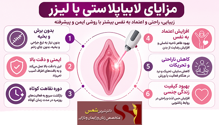 مزایای لابیاپلاستی با لیزر