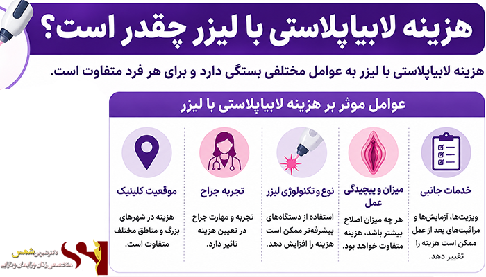 هزینه لابیاپلاستی با لیزر